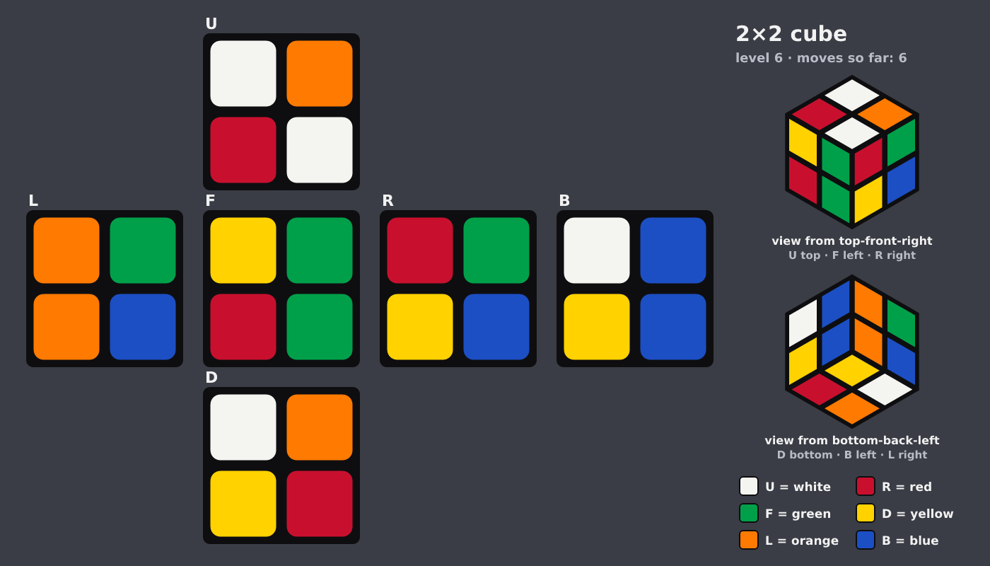 Picture shown to the model: after turn 2 · 6 moves