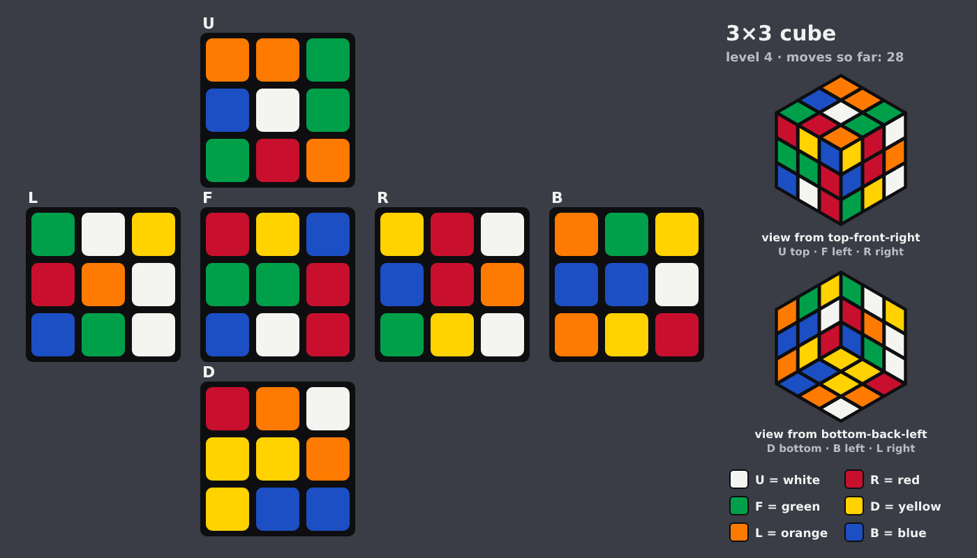 Picture shown to the model: after turn 7 · 28 moves