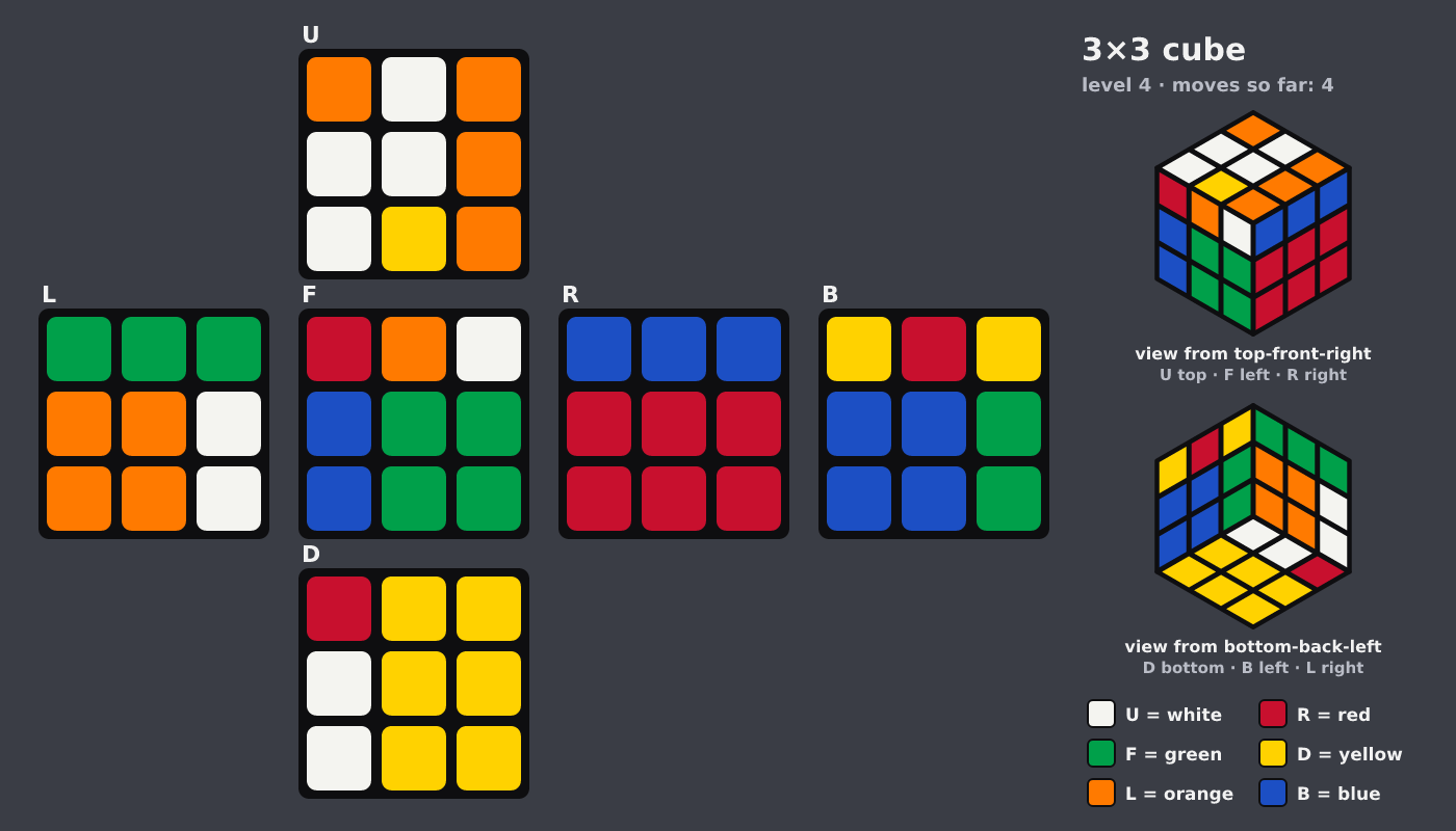 Picture shown to the model: after turn 3 · 4 moves