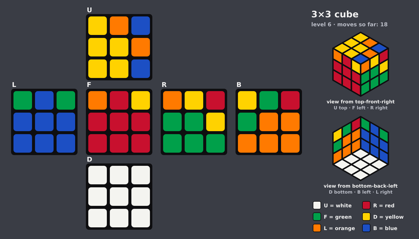 Picture shown to the model: after turn 4 · 18 moves