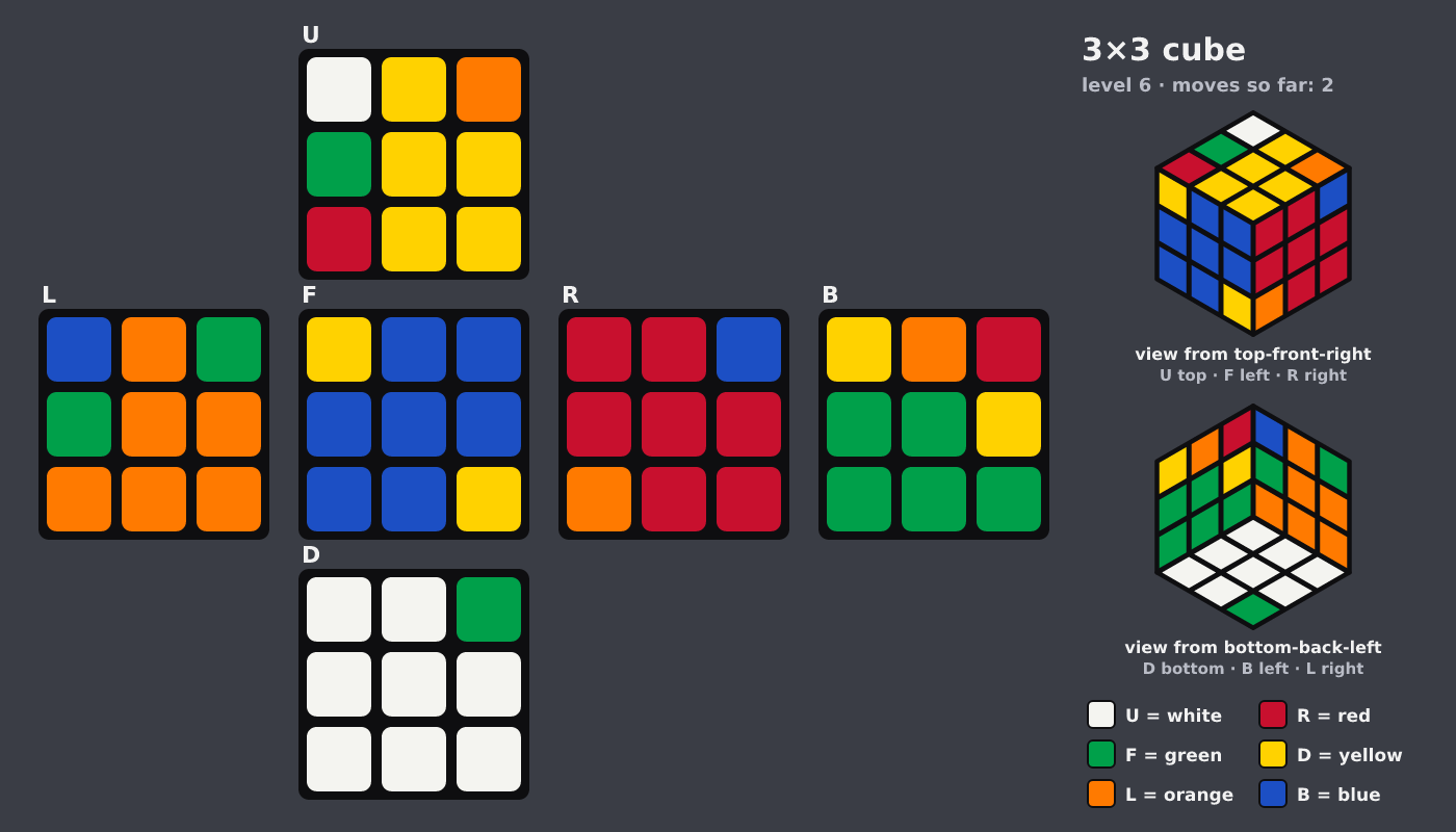 Picture shown to the model: after turn 1 · 2 moves