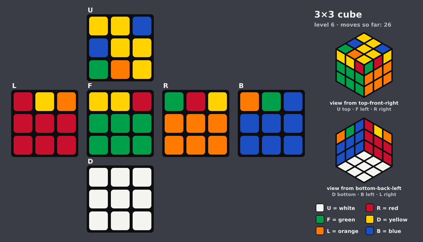 Picture shown to the model: after turn 5 · 26 moves