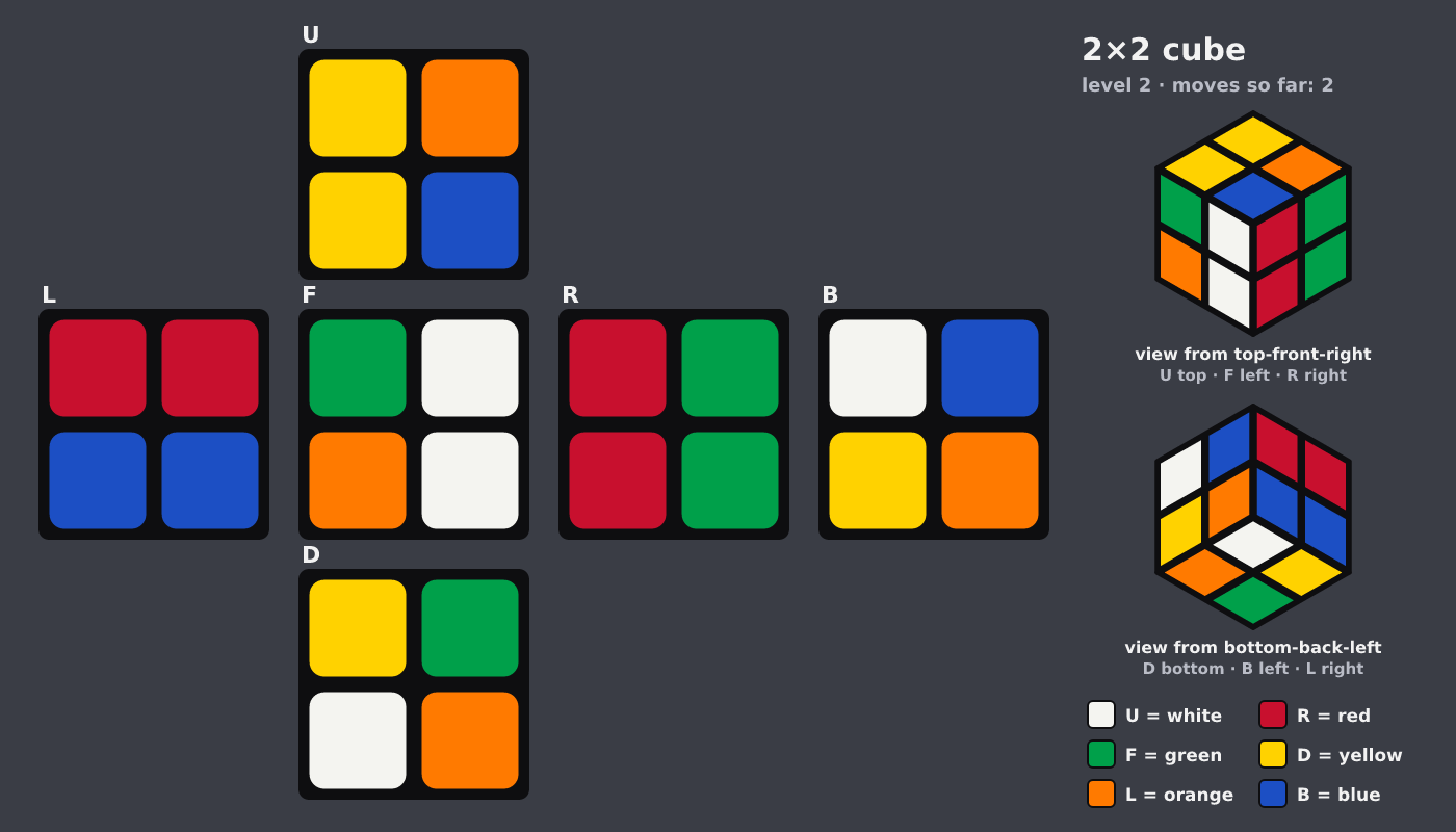 Picture shown to the model: after turn 1 · 2 moves