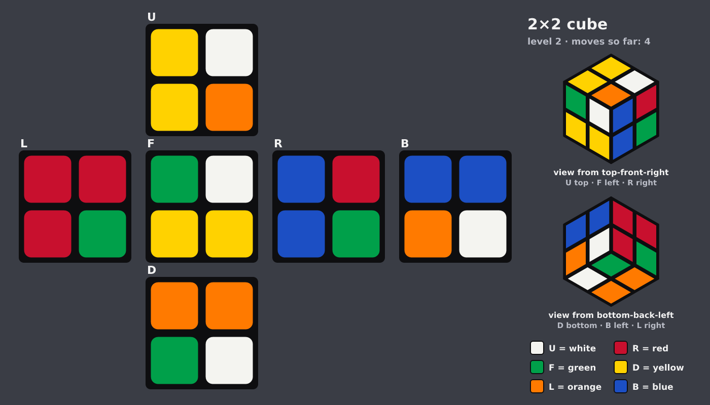 Picture shown to the model: after turn 2 · 4 moves
