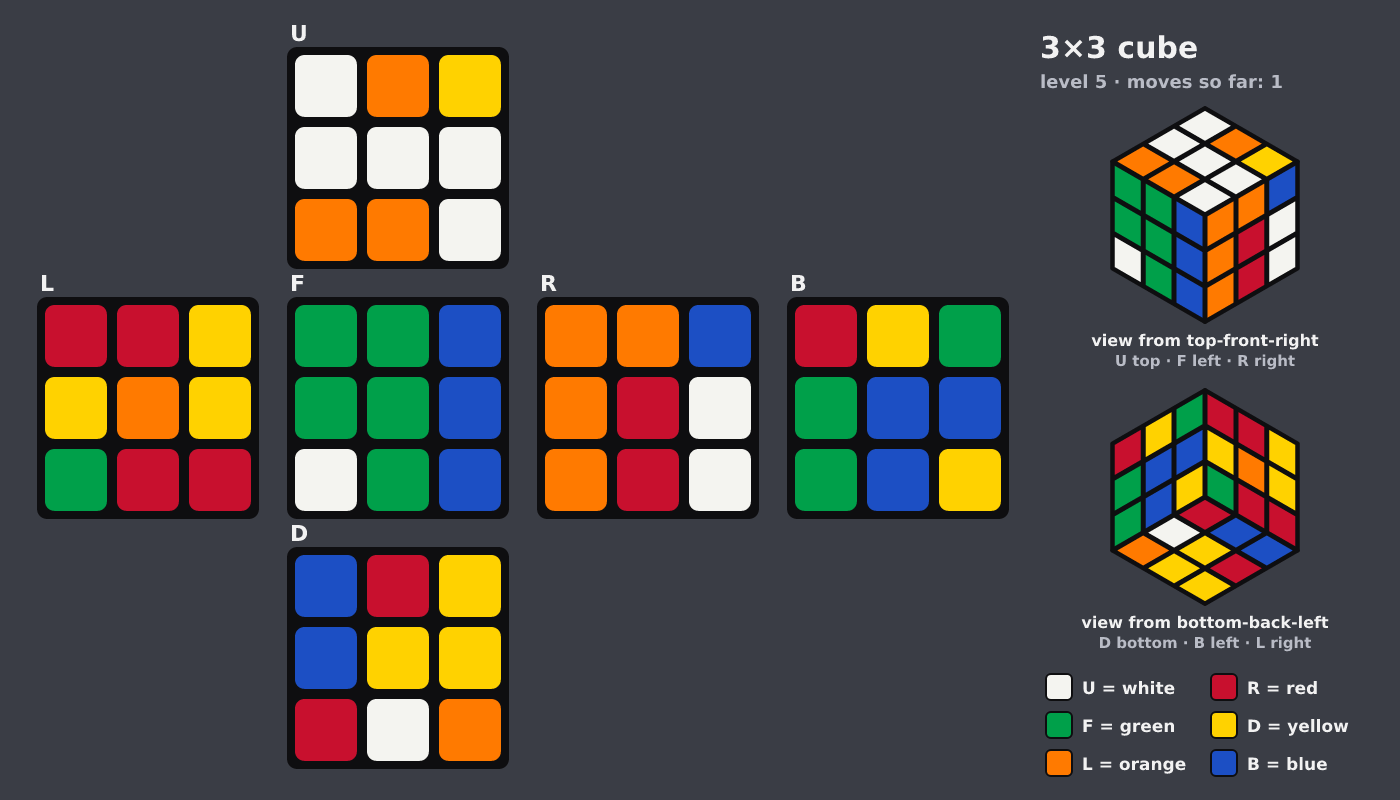 Picture shown to the model: after turn 1 · 1 moves