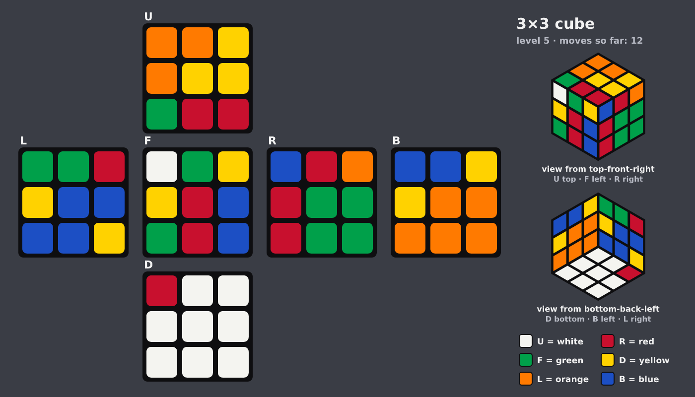 Picture shown to the model: after turn 4 · 12 moves