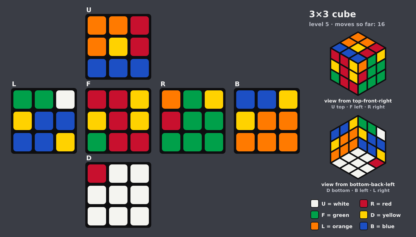 Picture shown to the model: after turn 5 · 16 moves