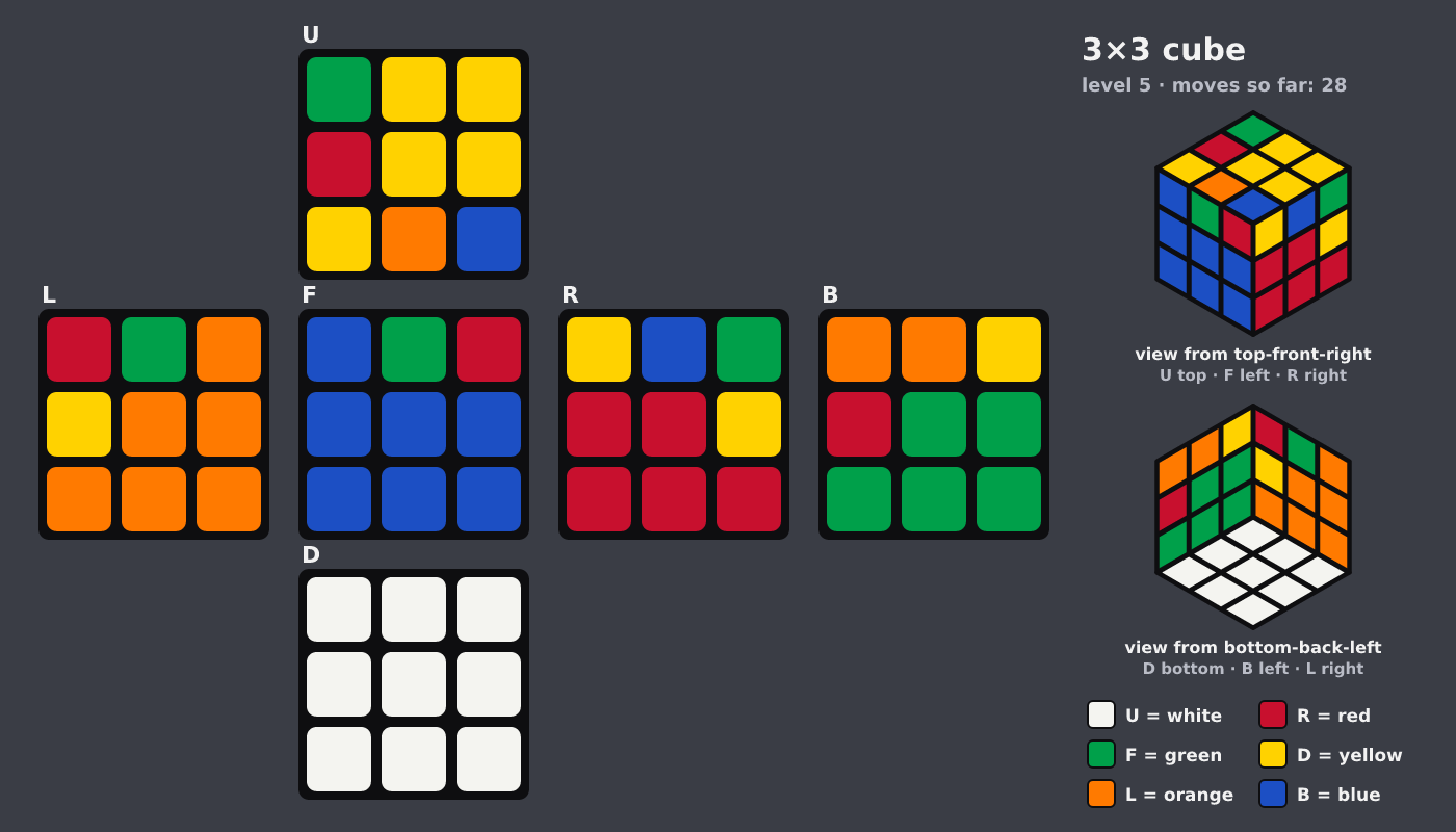 Picture shown to the model: after turn 7 · 28 moves