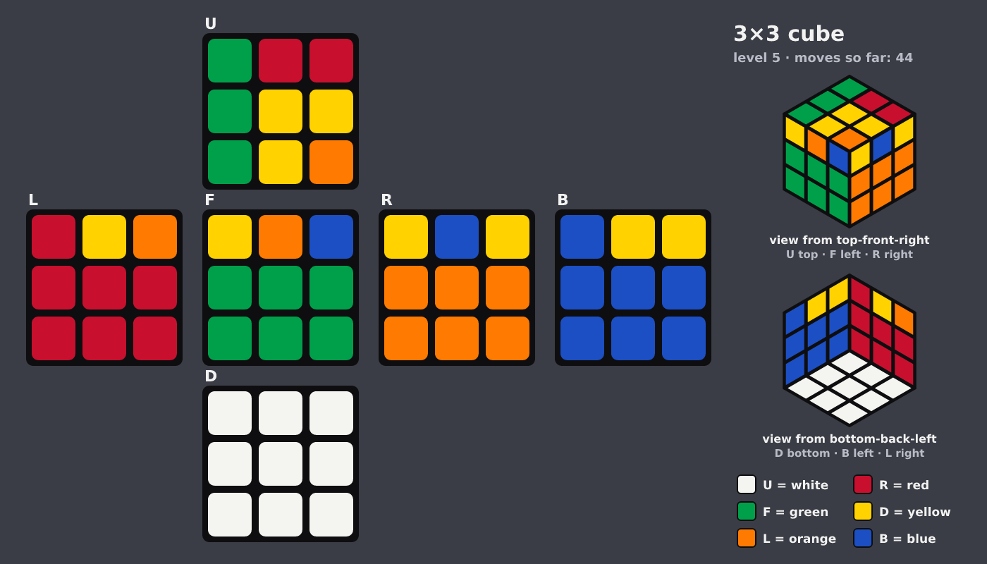 Picture shown to the model: after turn 9 · 44 moves