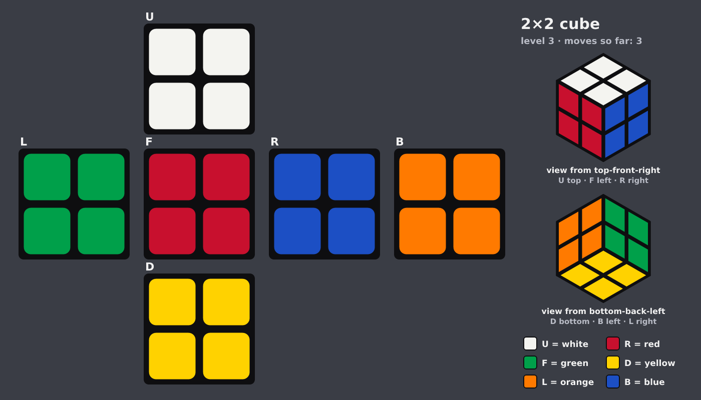 Picture shown to the model: after turn 1 · 3 moves