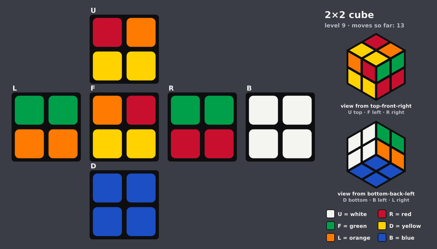 Picture shown to the model: after turn 3 · 13 moves