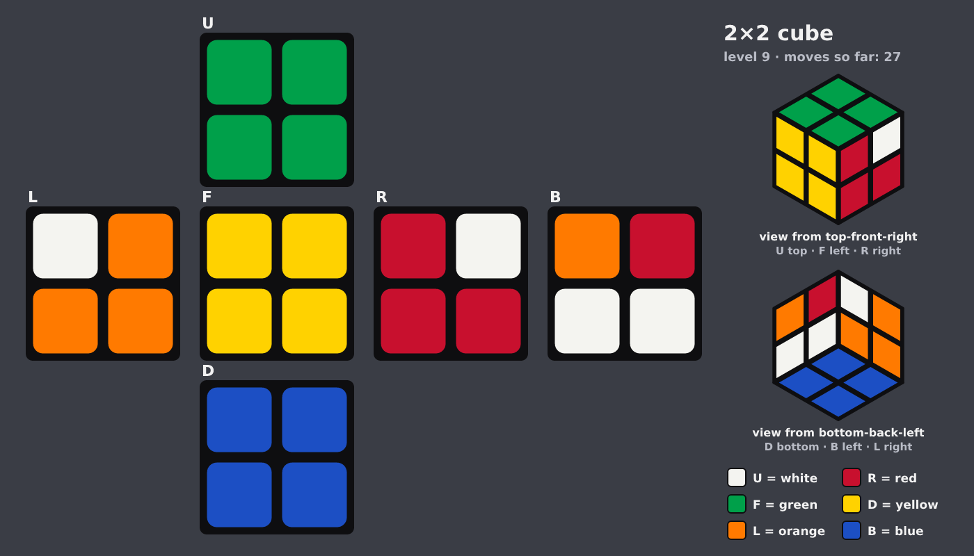 Picture shown to the model: after turn 5 · 27 moves