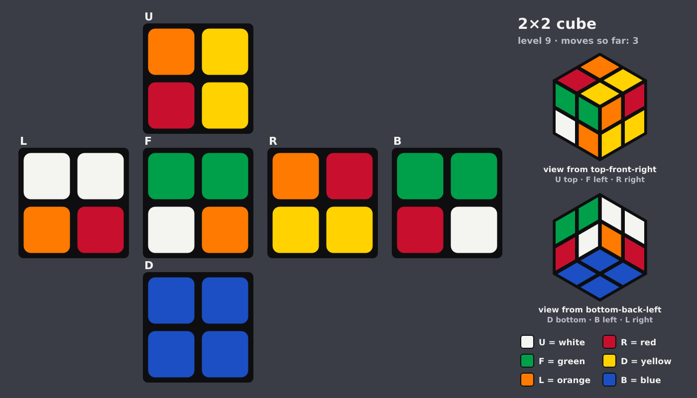 Picture shown to the model: after turn 2 · 3 moves
