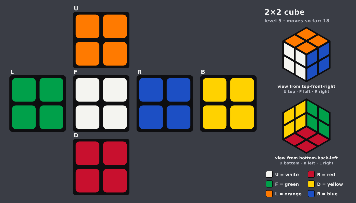 Picture shown to the model: after turn 6 · 18 moves
