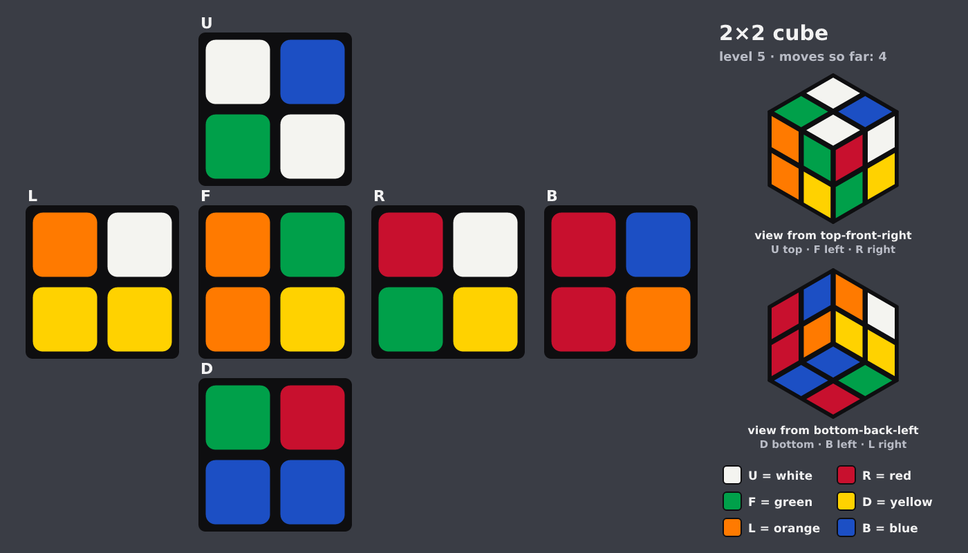 Picture shown to the model: after turn 2 · 4 moves
