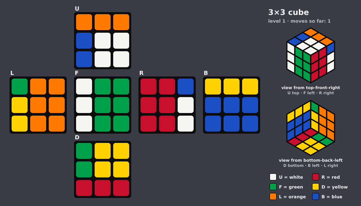 Picture shown to the model: after turn 1 · 1 moves