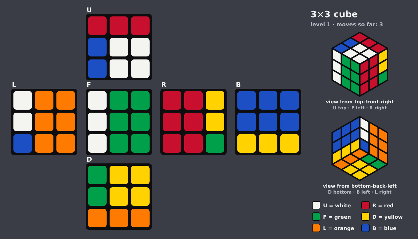 Picture shown to the model: after turn 3 · 3 moves
