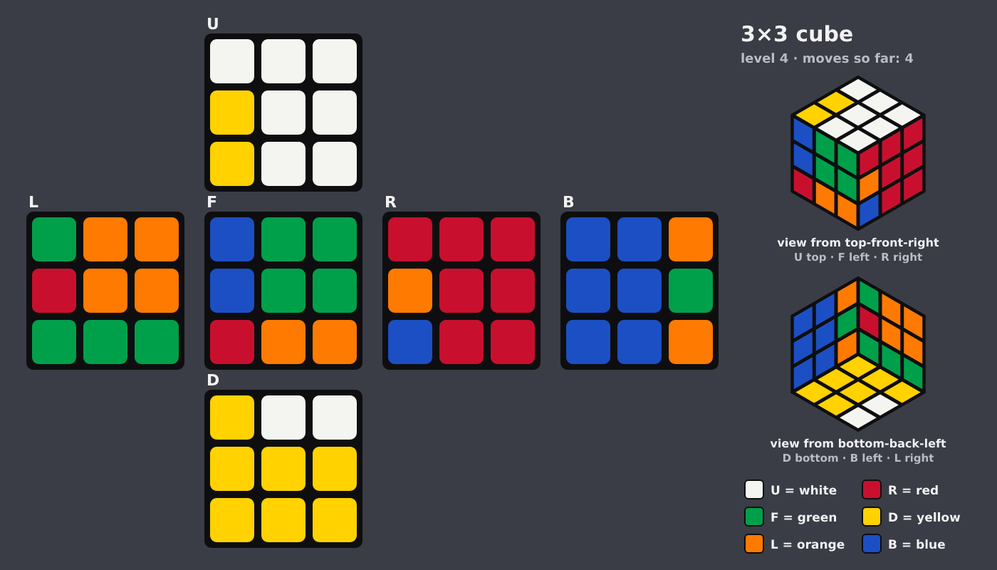 Picture shown to the model: after turn 4 · 4 moves