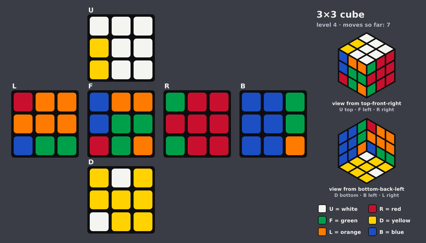 Picture shown to the model: after turn 6 · 7 moves