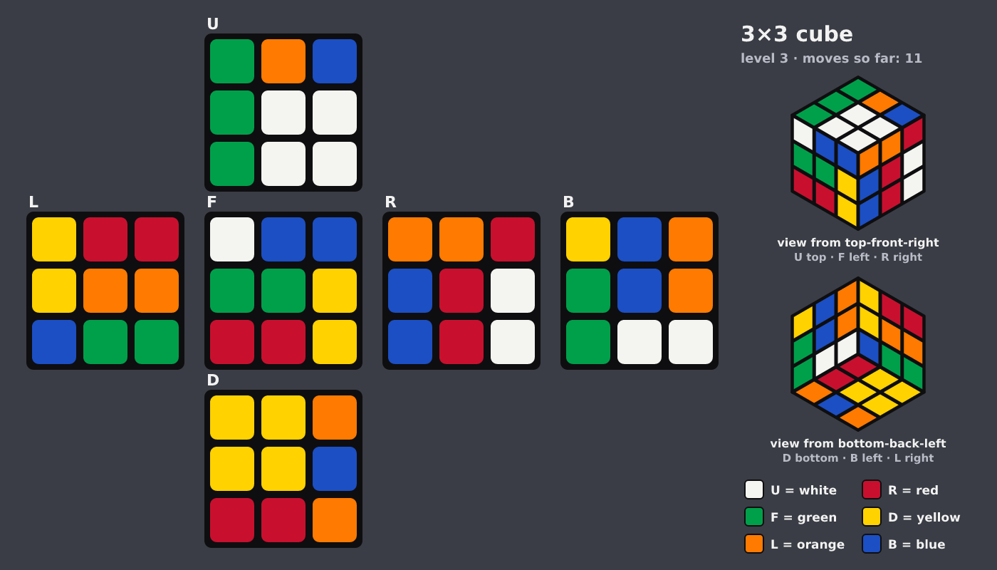 Picture shown to the model: after turn 11 · 11 moves