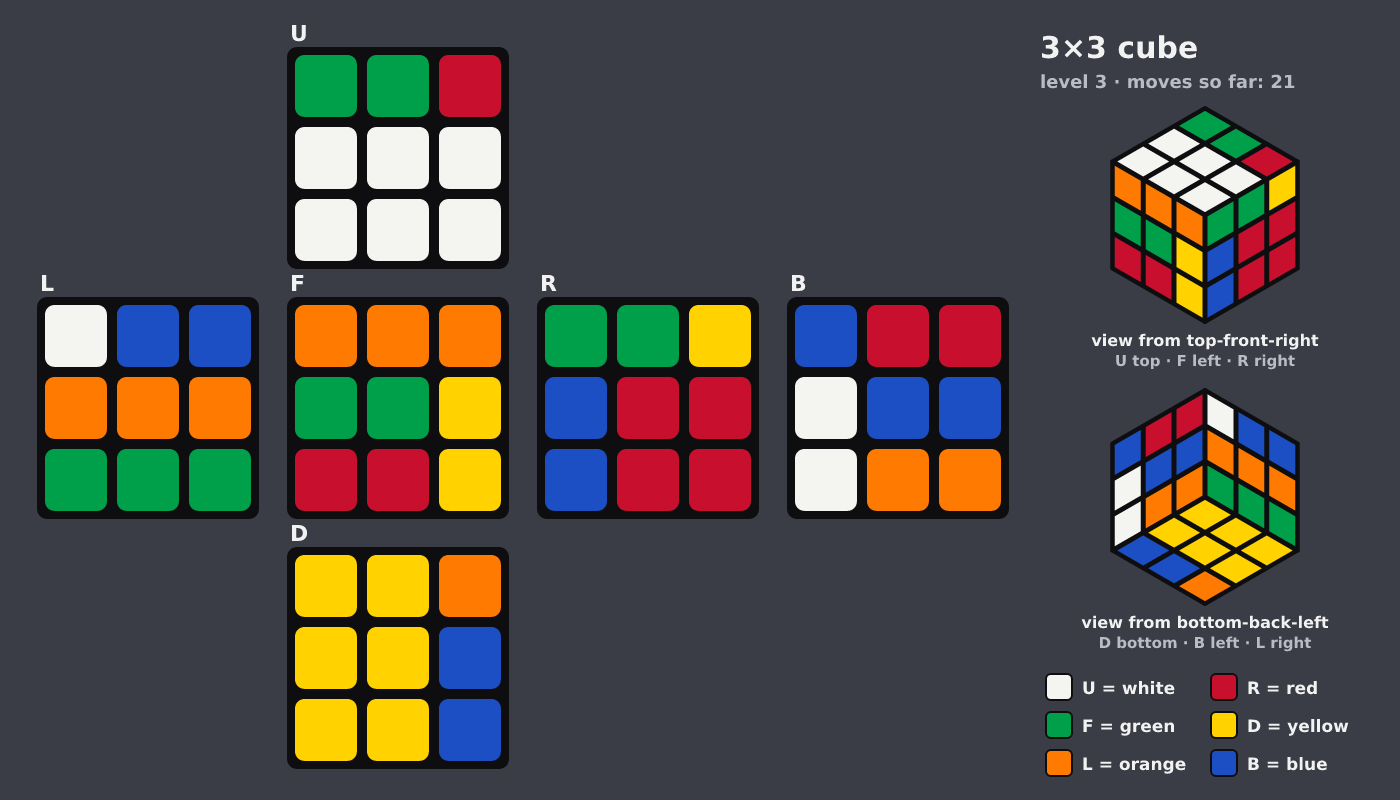 Picture shown to the model: after turn 21 · 21 moves