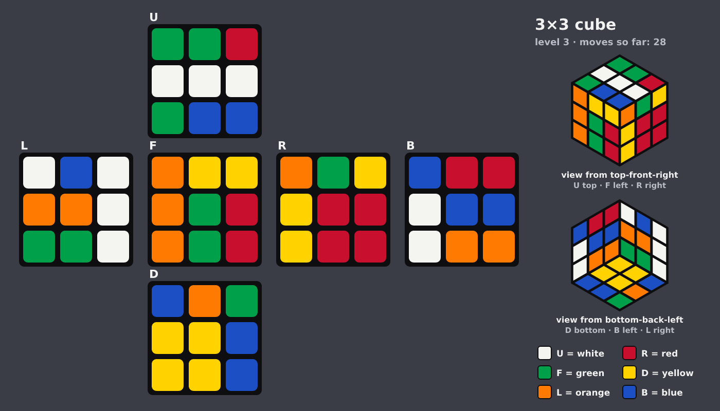 Picture shown to the model: after turn 28 · 28 moves