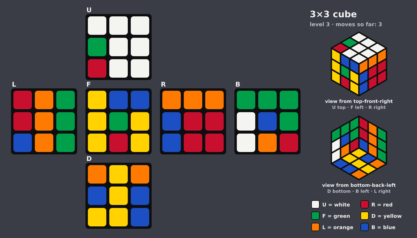 Picture shown to the model: after turn 3 · 3 moves
