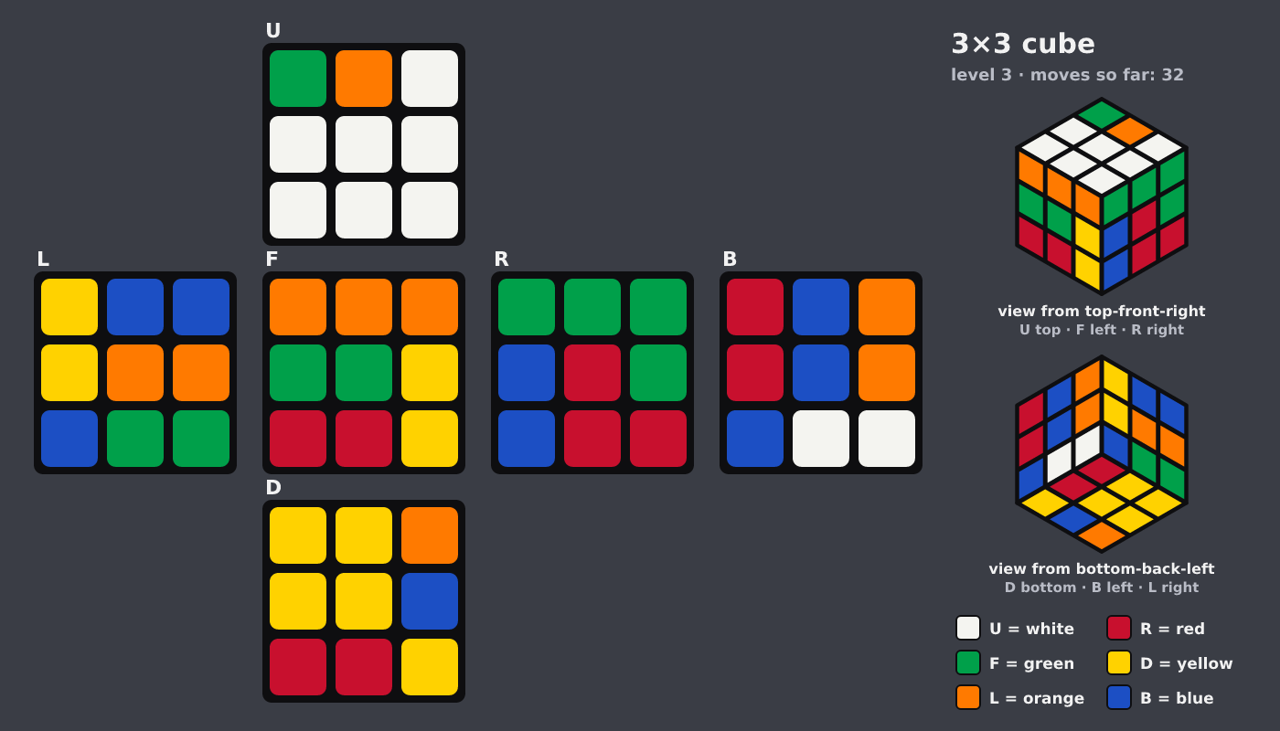 Picture shown to the model: after turn 32 · 32 moves