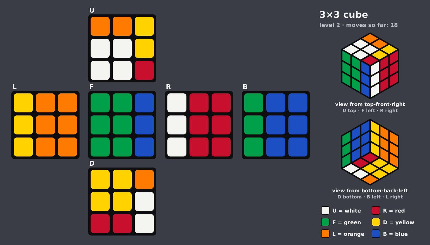 Picture shown to the model: after turn 7 · 18 moves