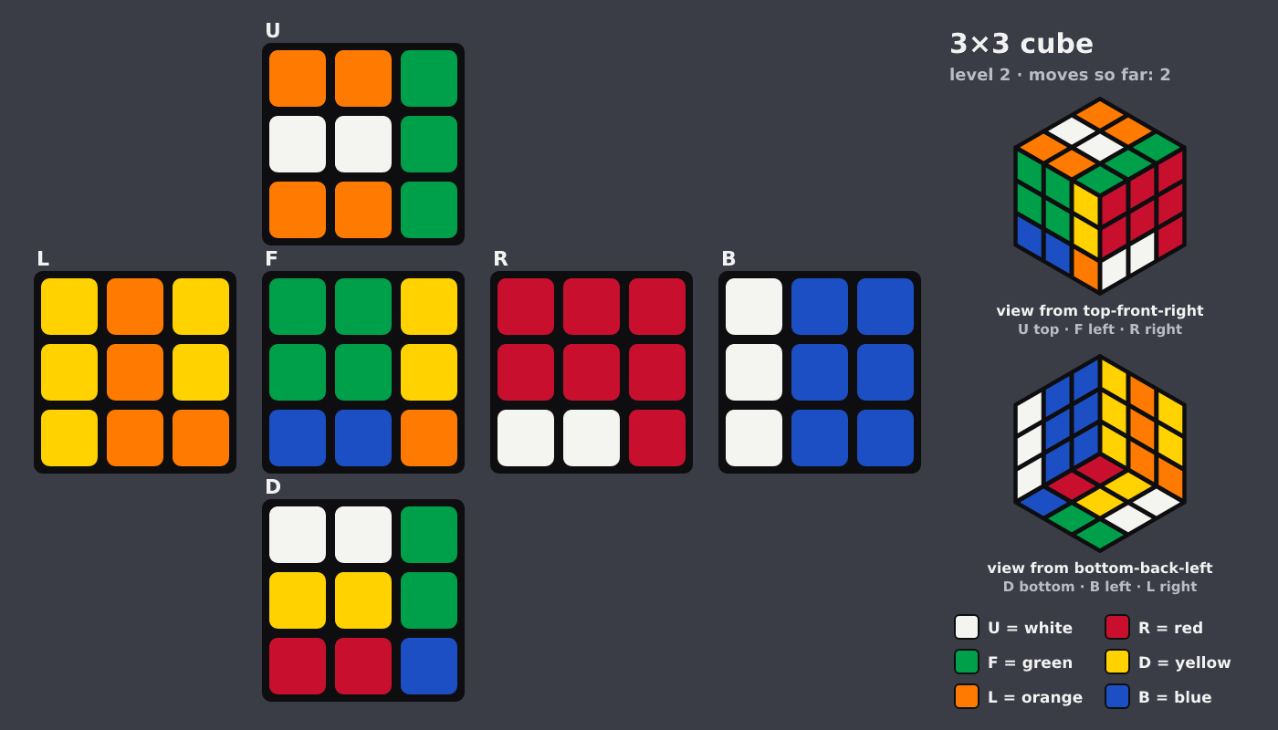 Picture shown to the model: after turn 1 · 2 moves