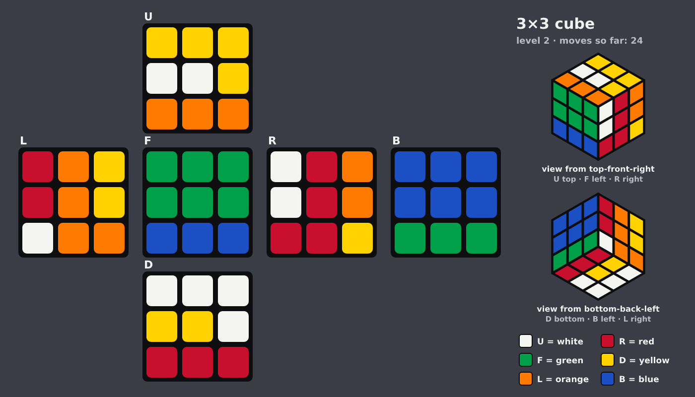 Picture shown to the model: after turn 9 · 24 moves