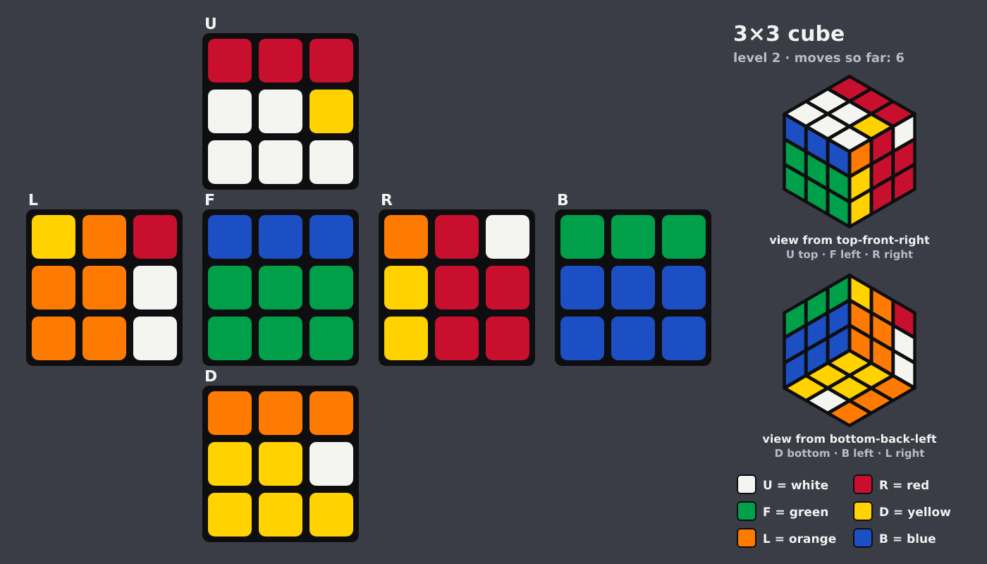 Picture shown to the model: after turn 3 · 6 moves