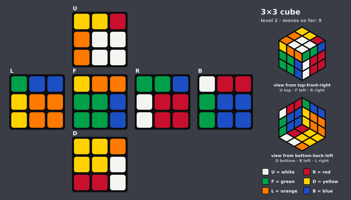 Picture shown to the model: after turn 4 · 9 moves