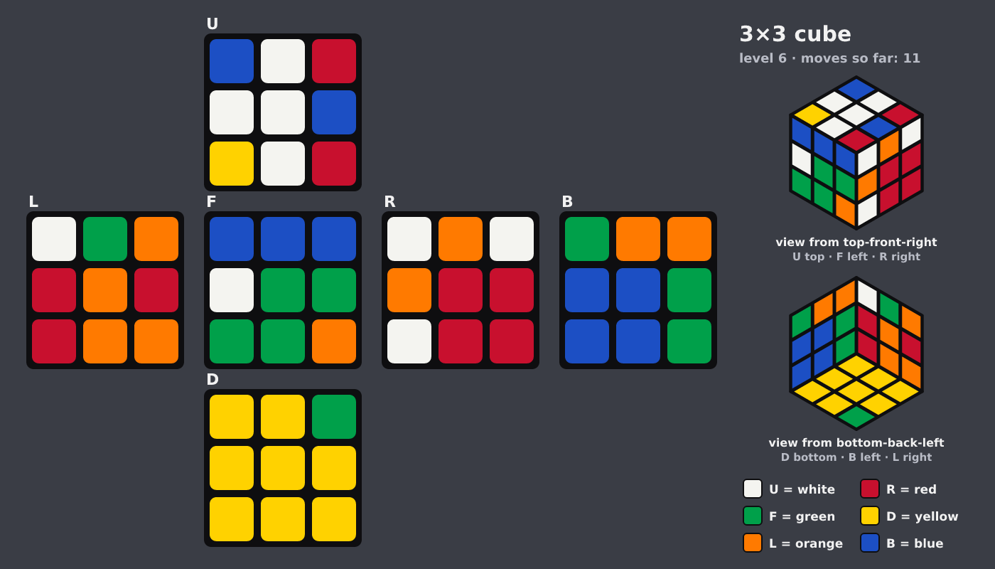 Picture shown to the model: after turn 2 · 11 moves
