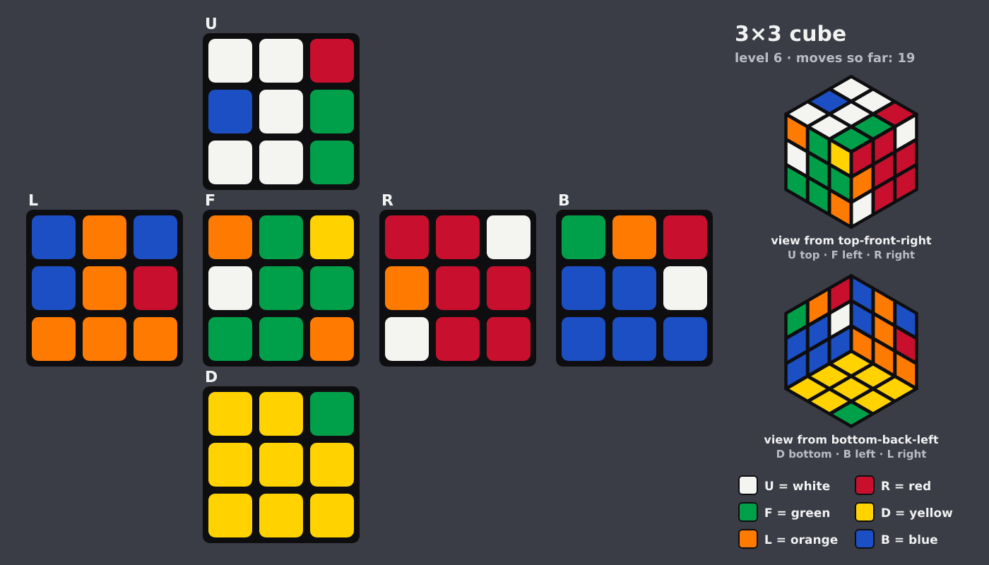 Picture shown to the model: after turn 3 · 19 moves
