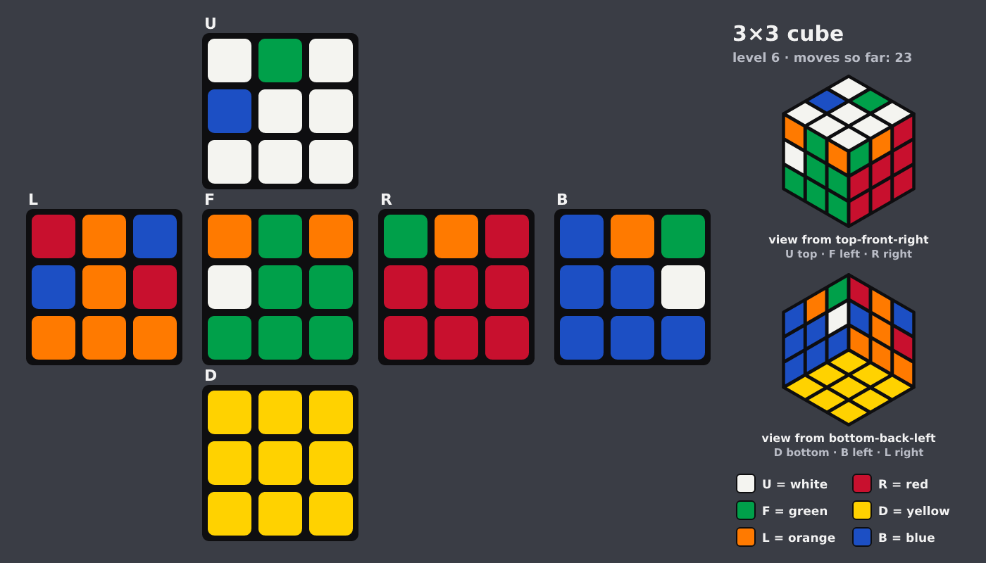 Picture shown to the model: after turn 4 · 23 moves
