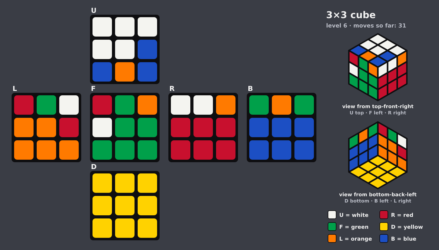 Picture shown to the model: after turn 5 · 31 moves