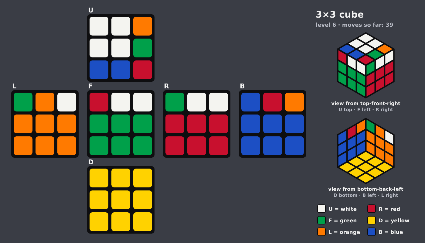Picture shown to the model: after turn 6 · 39 moves