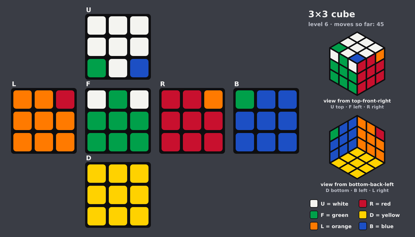 Picture shown to the model: after turn 7 · 45 moves