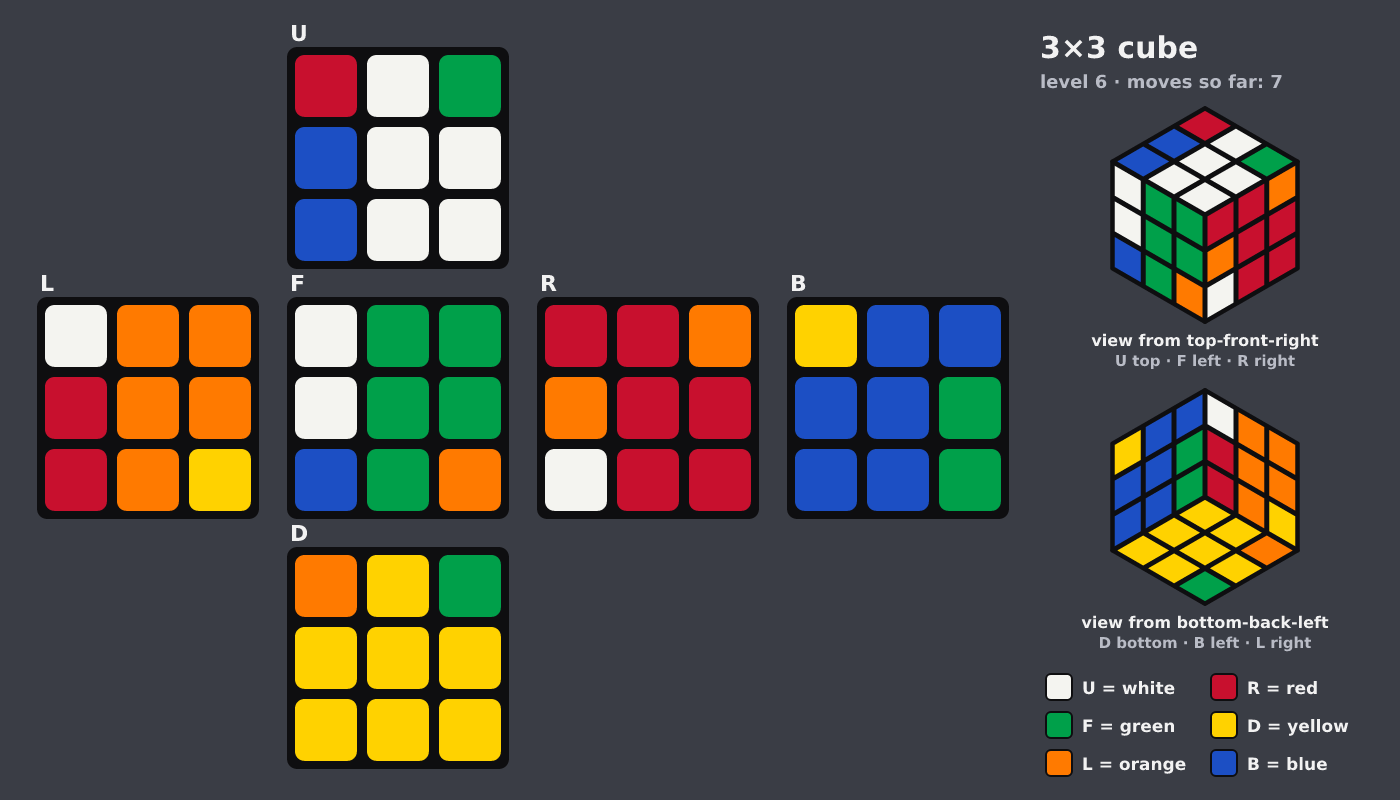 Picture shown to the model: after turn 1 · 7 moves