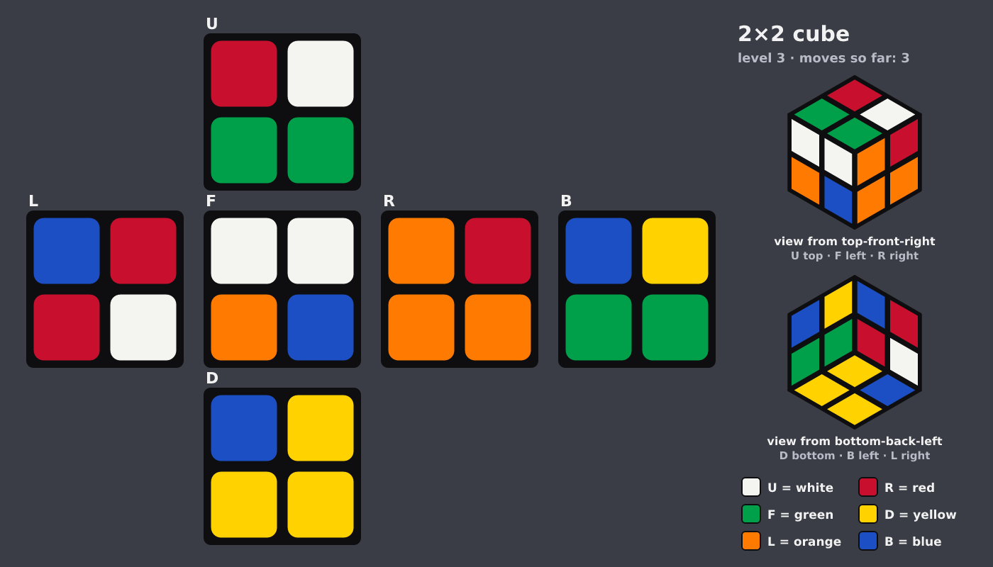 Picture shown to the model: after turn 1 · 3 moves