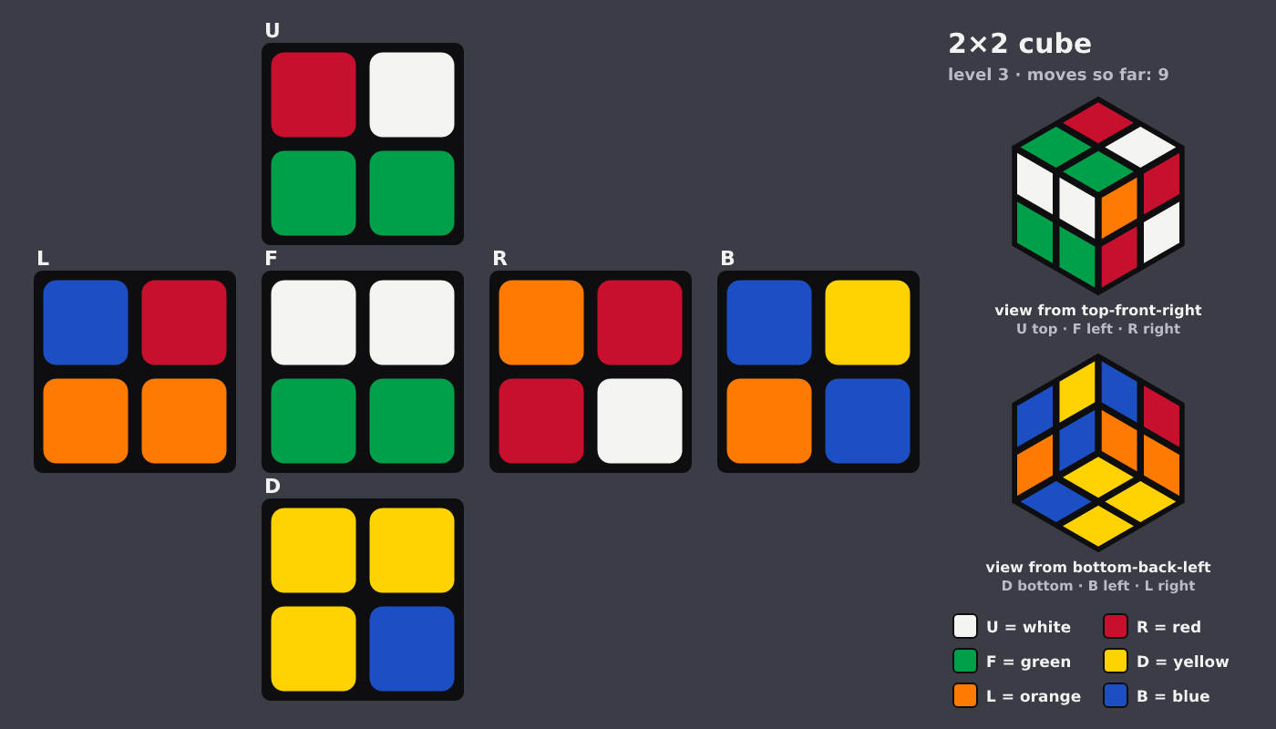 Picture shown to the model: after turn 3 · 9 moves