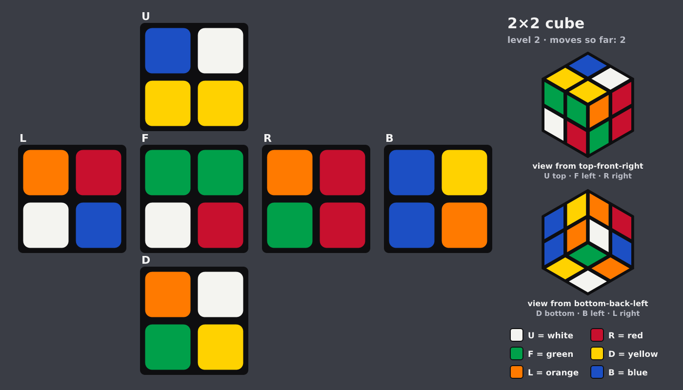 Picture shown to the model: after turn 2 · 2 moves