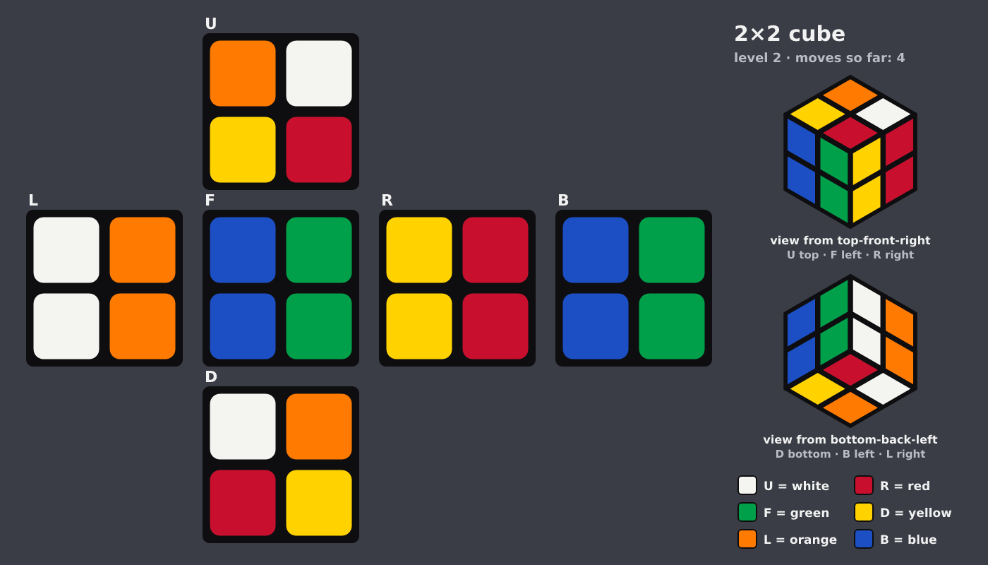 Picture shown to the model: after turn 3 · 4 moves