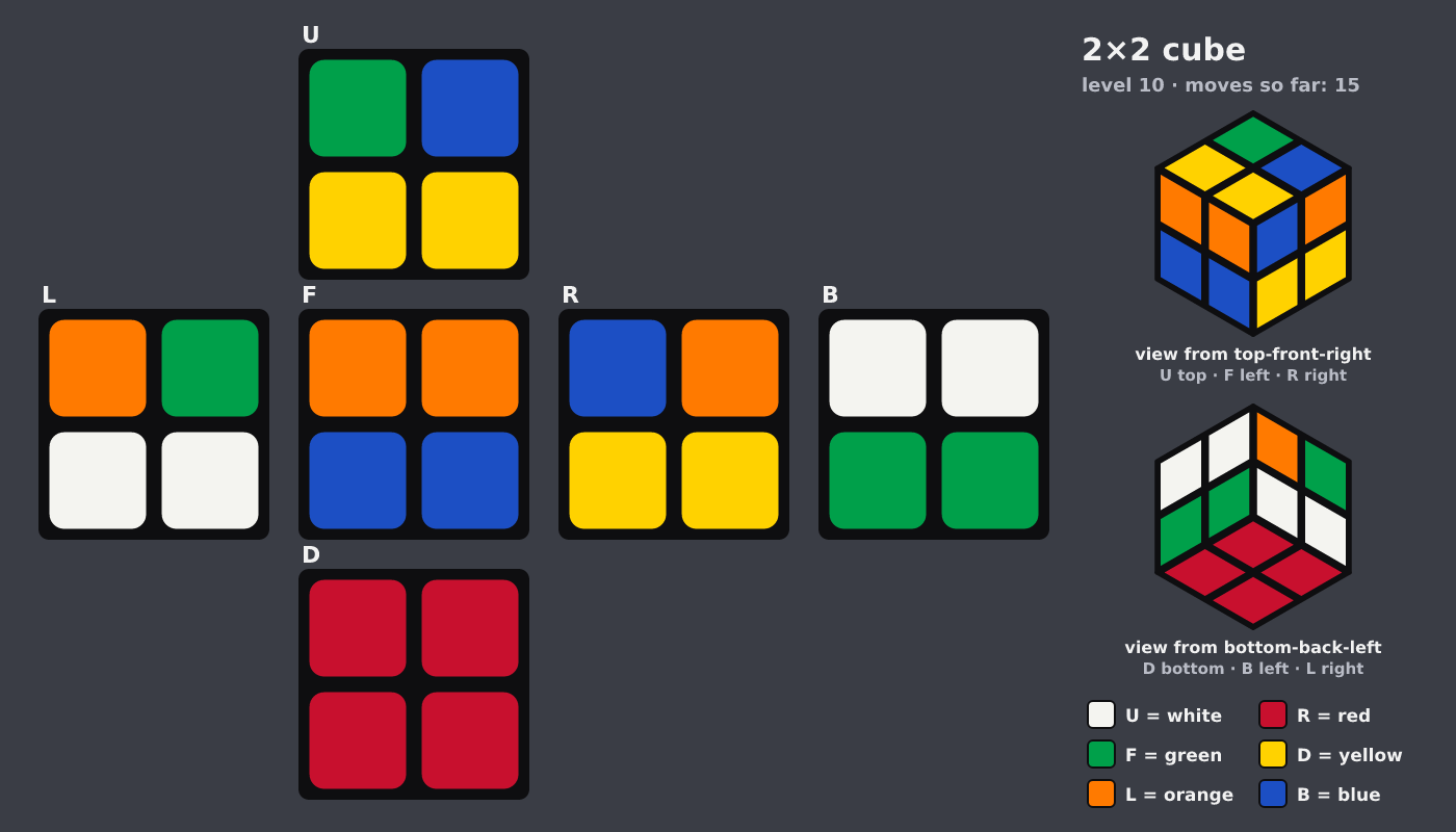 Picture shown to the model: after turn 2 · 15 moves