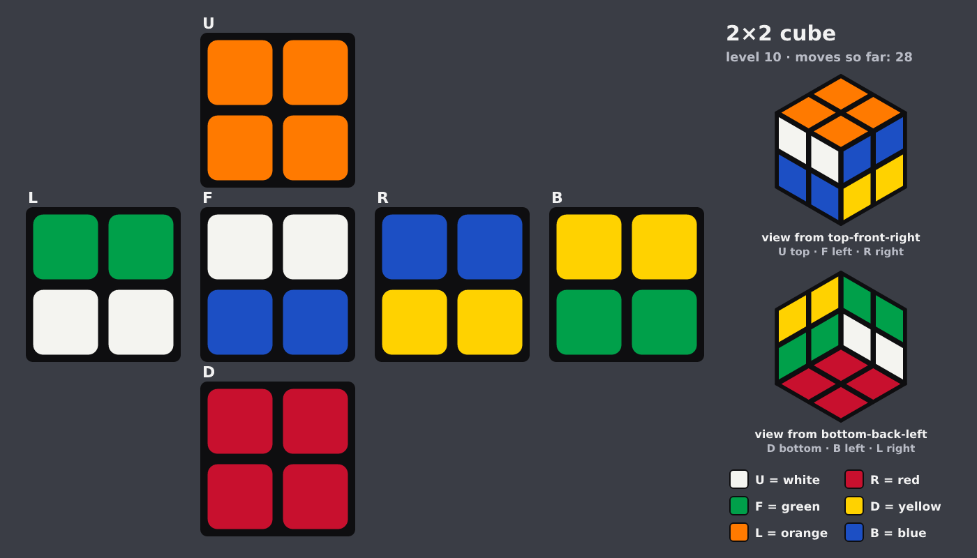 Picture shown to the model: after turn 3 · 28 moves