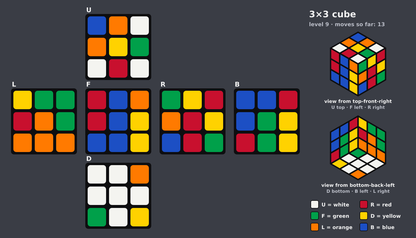 Picture shown to the model: after turn 3 · 13 moves