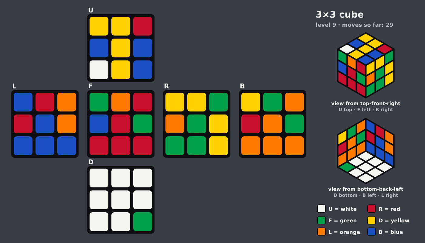 Picture shown to the model: after turn 5 · 29 moves