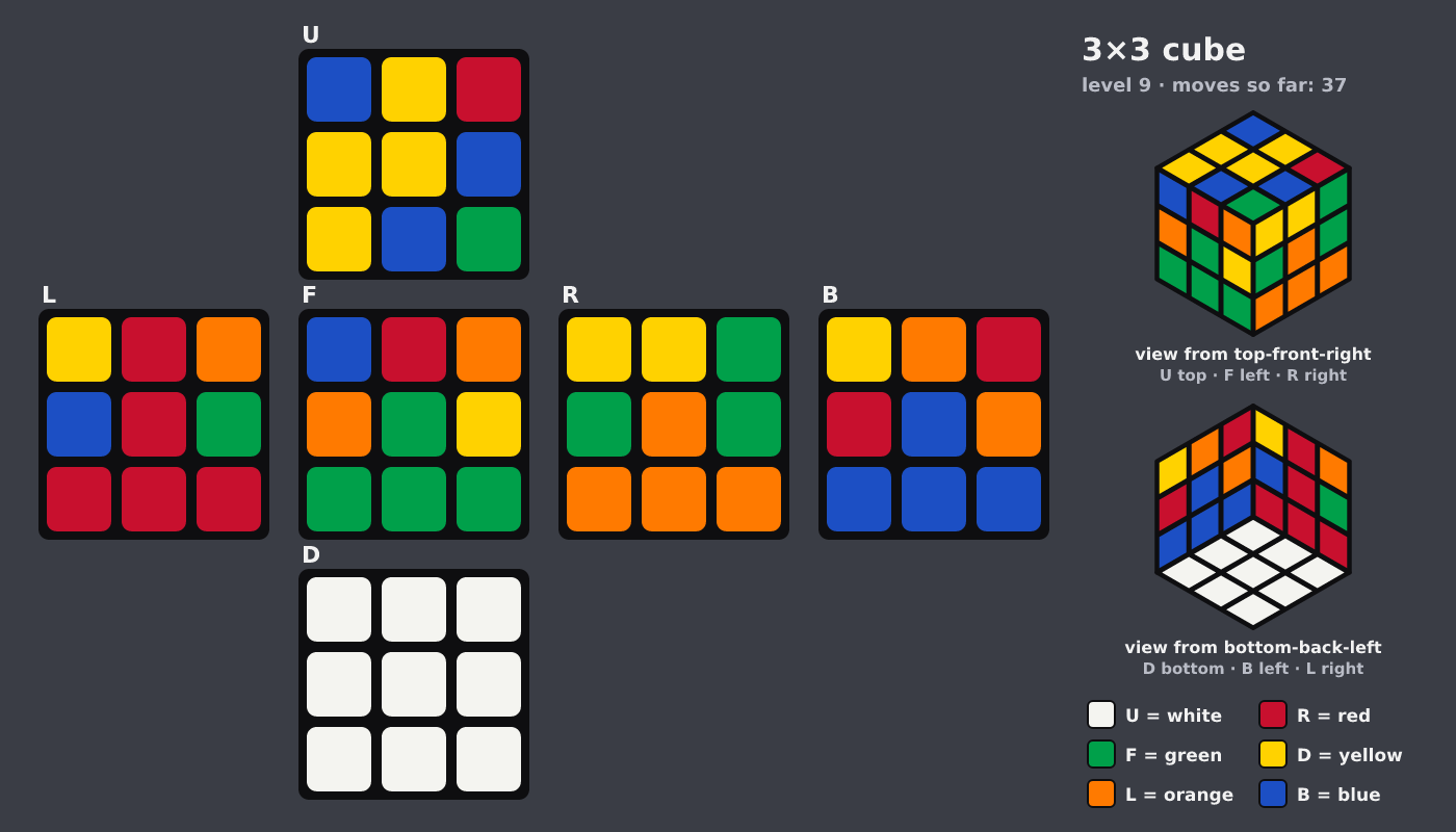 Picture shown to the model: after turn 6 · 37 moves