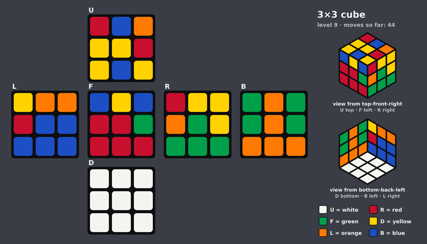 Picture shown to the model: after turn 7 · 44 moves